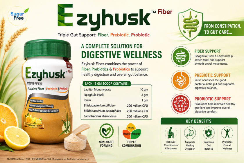 Ezyhusk Fiber for Constipation Relief and Complete Gut Health Support | Triple Action Fiber, Prebiotic & Probiotic Formula